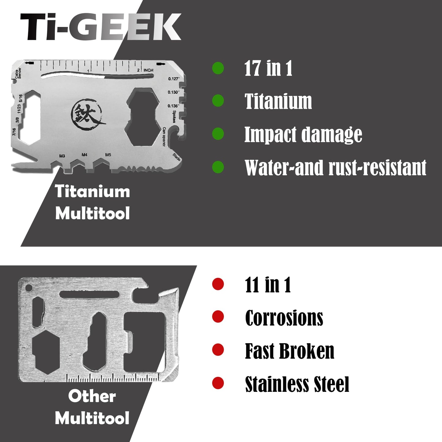TI GEEK 17 IN 1 Titanium Credit Card Multitool EDC Pocket Tool, Survival Tool Gadgets Wallet Multitool Card for Quick Repairs Stocking Stuffers Gifts for Men Fathers