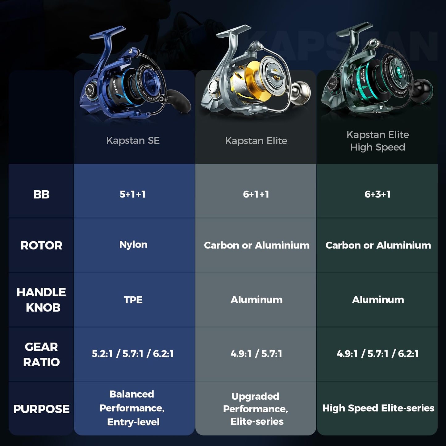 KastKing Kapstan Spinning Saltwater Reel,Size 3000