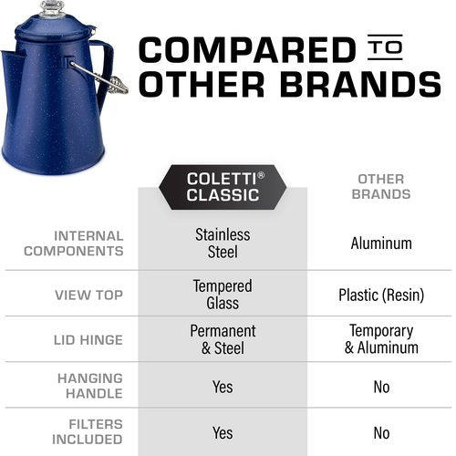 COLETTI Birthday Gifts for Men - Classic Percolator Bundle - Camping Coffee Pot