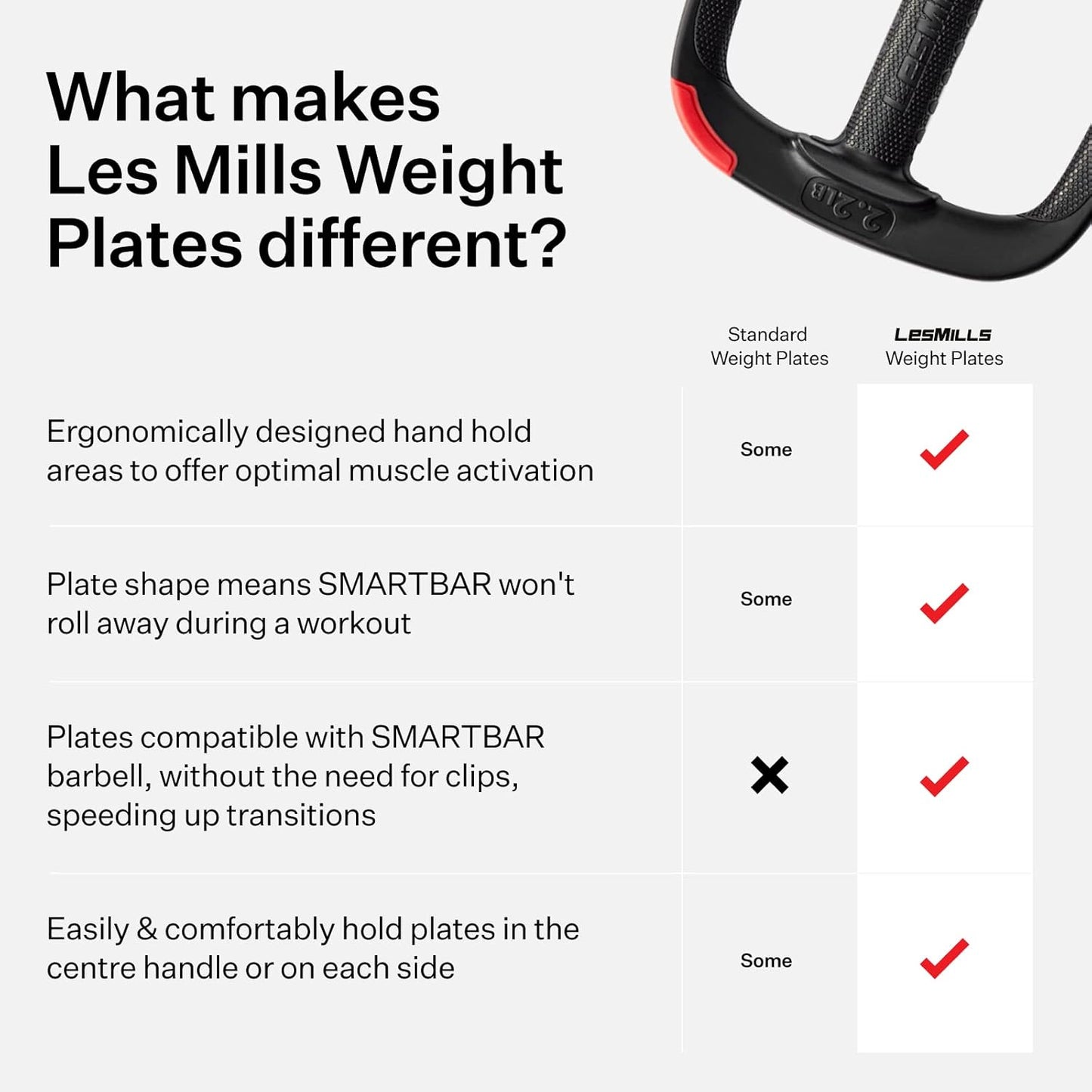 Les Mills™ Dual Purpose Ergonomic Exercise Weight Plates for Total Body Workouts
