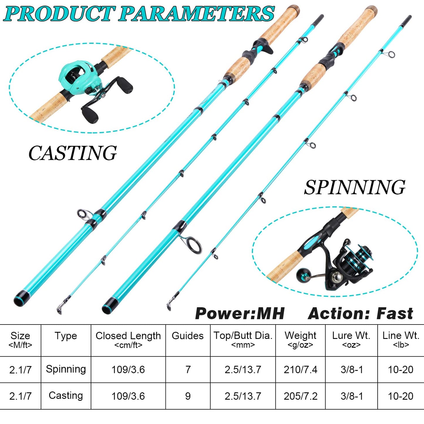 Sougayilang Inshore Saltwater Fishing Rods, Spinning Rods and Casting Rods with AAA Cork Handles,IM7 Toray Carbon Blanks- 7' (Blue- Spinning)