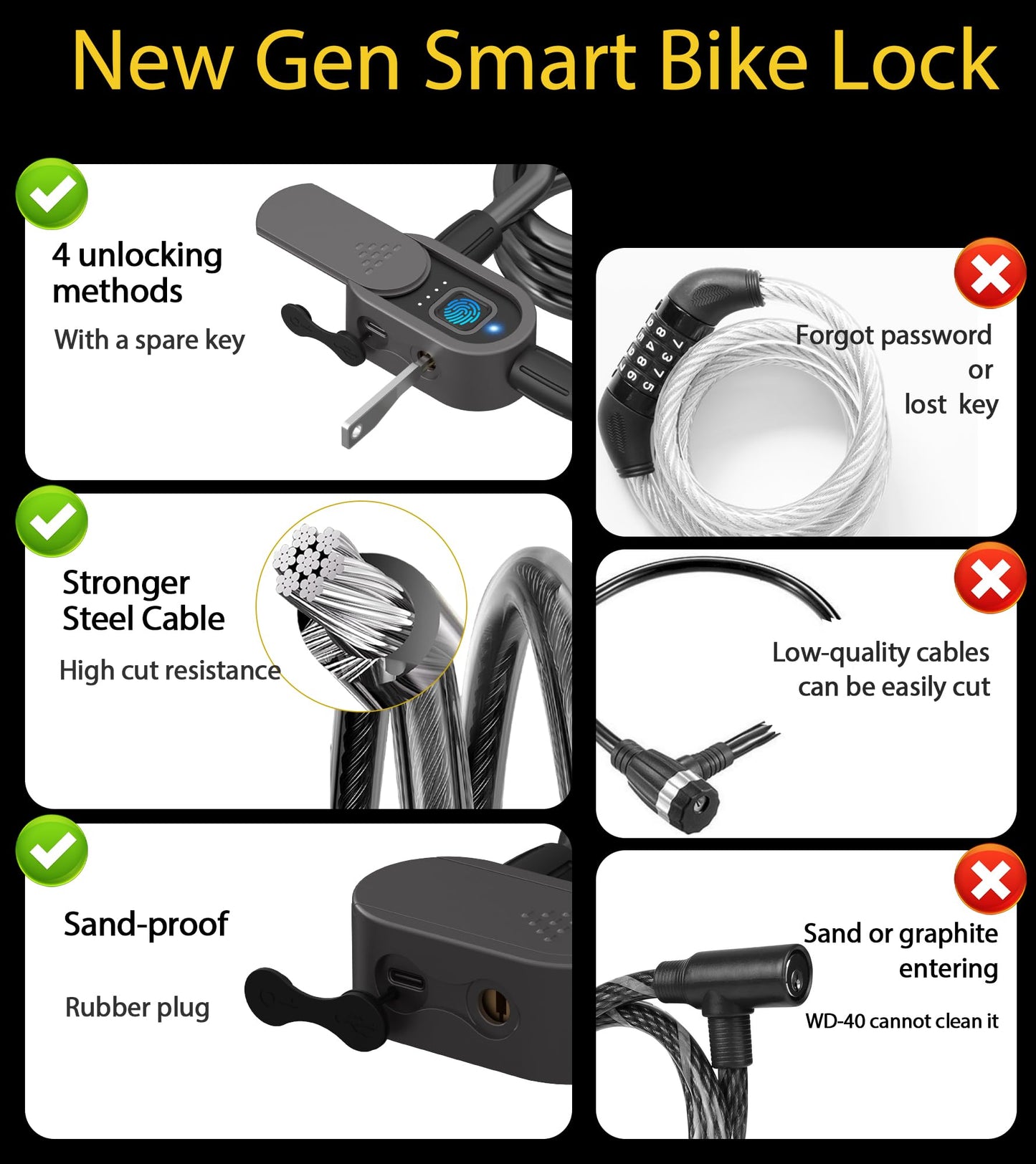 Fingerprint Bike Cable Lock with Key Waterproof eLinkSmart 150cm Long Steel Cable Lock for Bicycle Scooter Motorcycle Door Fence Gate Phone App and iOS Watch Unlock USB C Charging