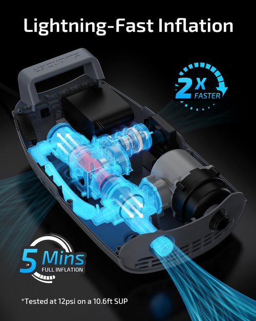 Swonder Seawolf Dual-Power Paddle Board Pump, 6000mAh Battery & Car Connector, 2X Faster Electric Air Pump for SUP & Kayak, 20 PSI with Dual Cylinders, Active Cooling, Supports Up to 17V DC