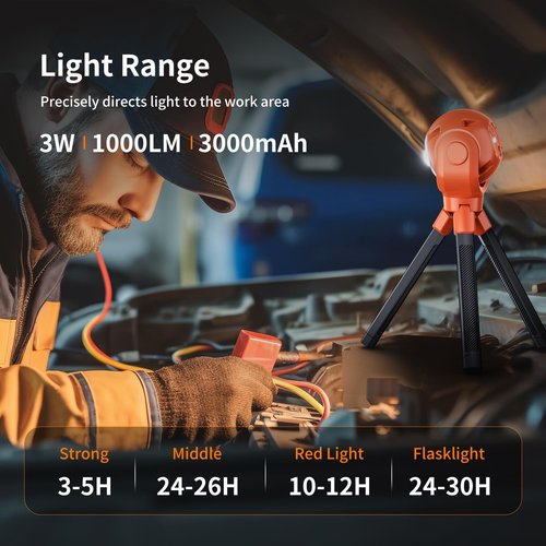 Rechargeable LED Camping Lights with 6 Modes - Portable Battery Lantern for Outdoor, Hiking, Fishing, Cycling