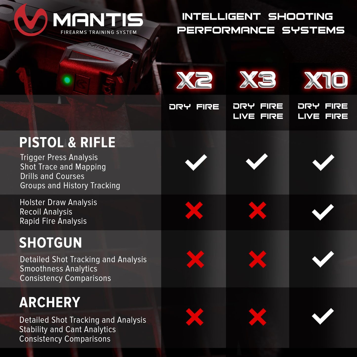 Mantis X2 Dry Fire Training System + Universal MagRail Magazine Floor Plate Adapter