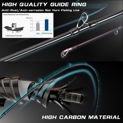 Sougayilang BD Fishing Rod and Reel Combos, Spinning & Casting Fishing Combo,30Ton+24Ton Graphite 2 Pc Fishing Poles with SuperPolymer Handle, “S” Style Hook Keeper(1 Pack)