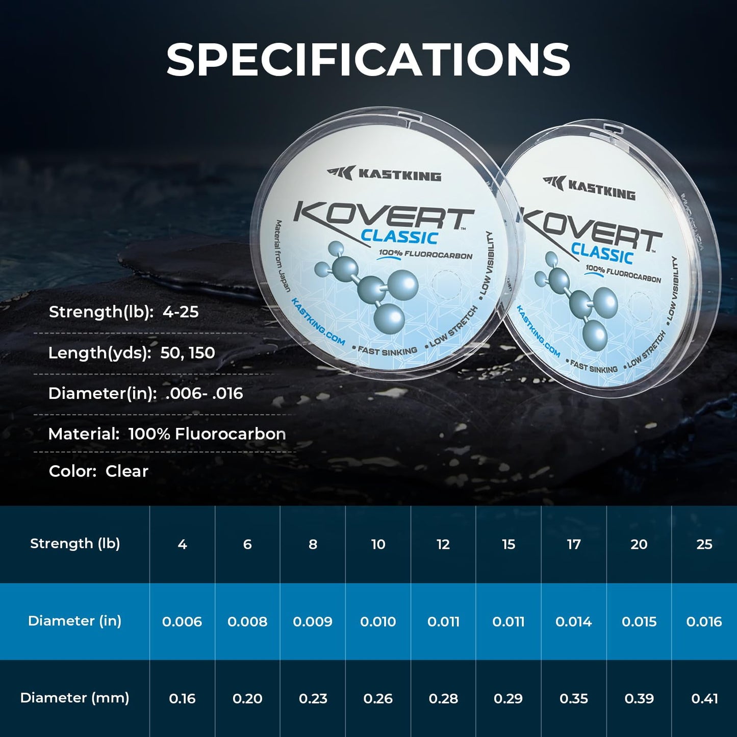 KastKing Kovert Classic Fluorocarbon Fishing Line, 20LB 50Yd