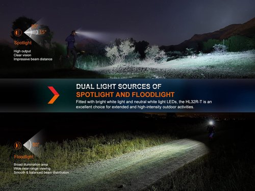 EdisonBright Fenix HL32R-T 800 Lumen spot/Flood Light Rechargeable (AAA Compatible) Lightweight headlamp, for Jogging/Camping Battery carring case