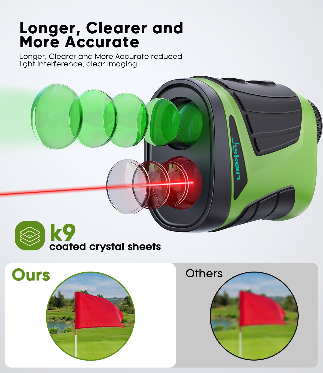 Jiskan Pro Laser Golf Rangefinder with Slope Magnetic 1200 Yards 7X Magnification Flag Pole Locking Rechargeable Range Finder Golf Accessories Gifts for Men