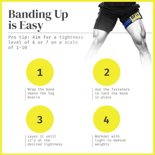 Blood Flow Restriction Bands - 2 Pack for Legs, Booty & Glutes, 3-Inch Wide Straps - DoubleWrap Occlusion Bands for Gym & Weight Lifting to Increase Muscle Mass in Women & Men