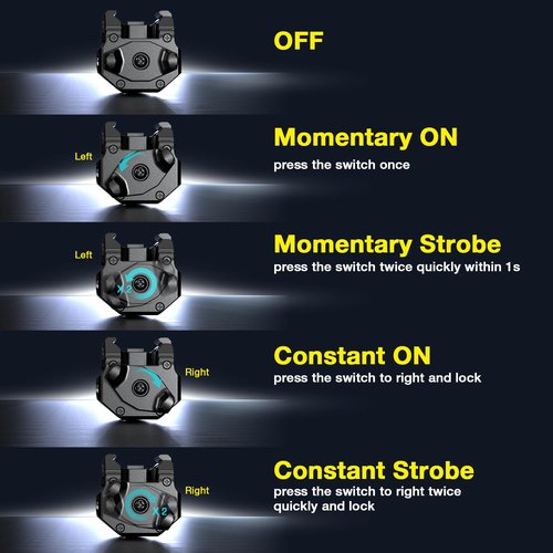 CRONHAWK Rechargeable Pistol Light, 1350 Lumen Rail Mounted Tactical Gun Flashlight with Strobe Function and Adjustable Rail Locating Key Fit 1913 Picatinny, Black