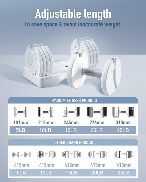 BYZOOM FITNESS Adjustable Dumbbell – 12.5/25lb Single Unit OR Set of 2 – 5-in-1 Adjustable Weight for Home Gym, Strength Training & Fitness Workouts, White OR Black