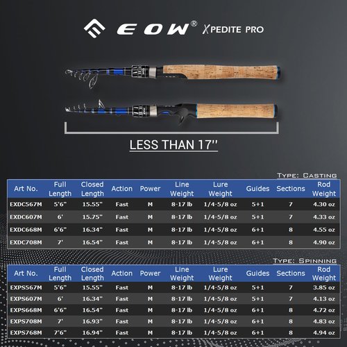 EOW XPEDITE PRO Portable Telescopic Casting and Spinning Fishing Rods, 24T Carbon Blanks & Solid Carbon Tip, Cork Handle, Travel Rod, Short Collapsible Rods (Spinning 7'6" /Power M/Action Fast)
