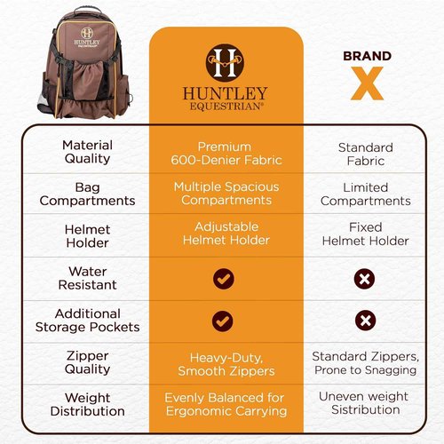 Deluxe Heavy Duty Nylon Equestrian Backpack with Adjustable Shoulder Straps