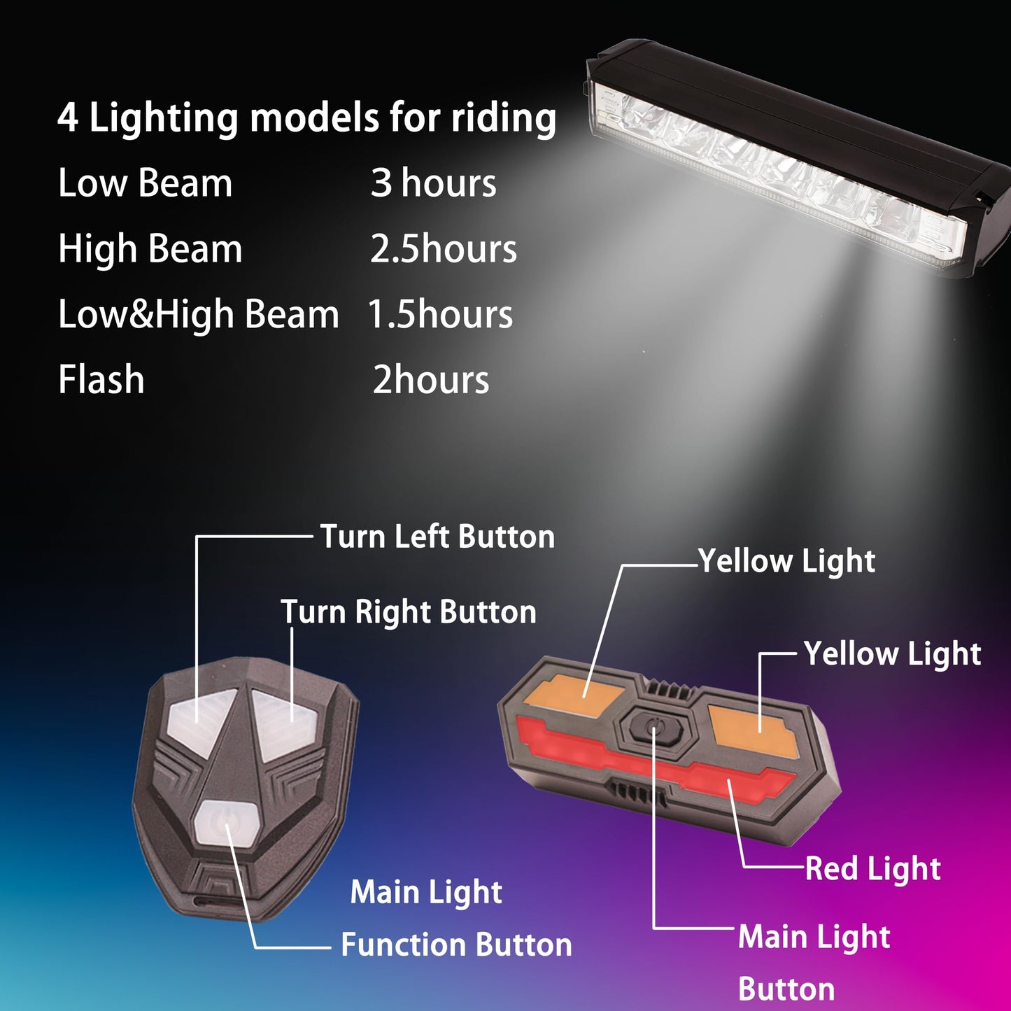 1400 Lumens Bike Lights Front and Back, with Remoto Control Brake Light,USB Rechargeable Bicycle Light,Super Bright 6 LED Bike Lights for Night Riding,Bike Headlight,IPX5 Waterproof, 3+5 Light Modes
