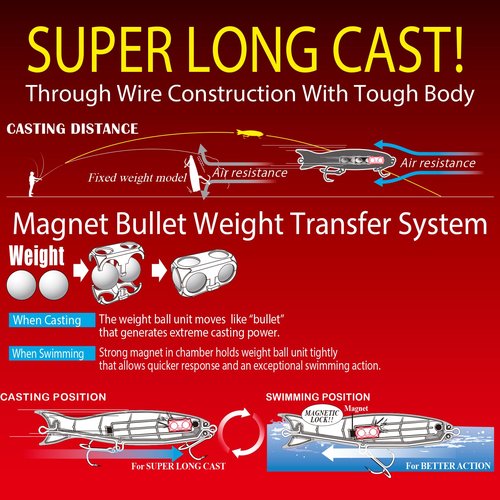 Yo-Zuri MAG Speed (S) 120mm 4-3/4" HDW