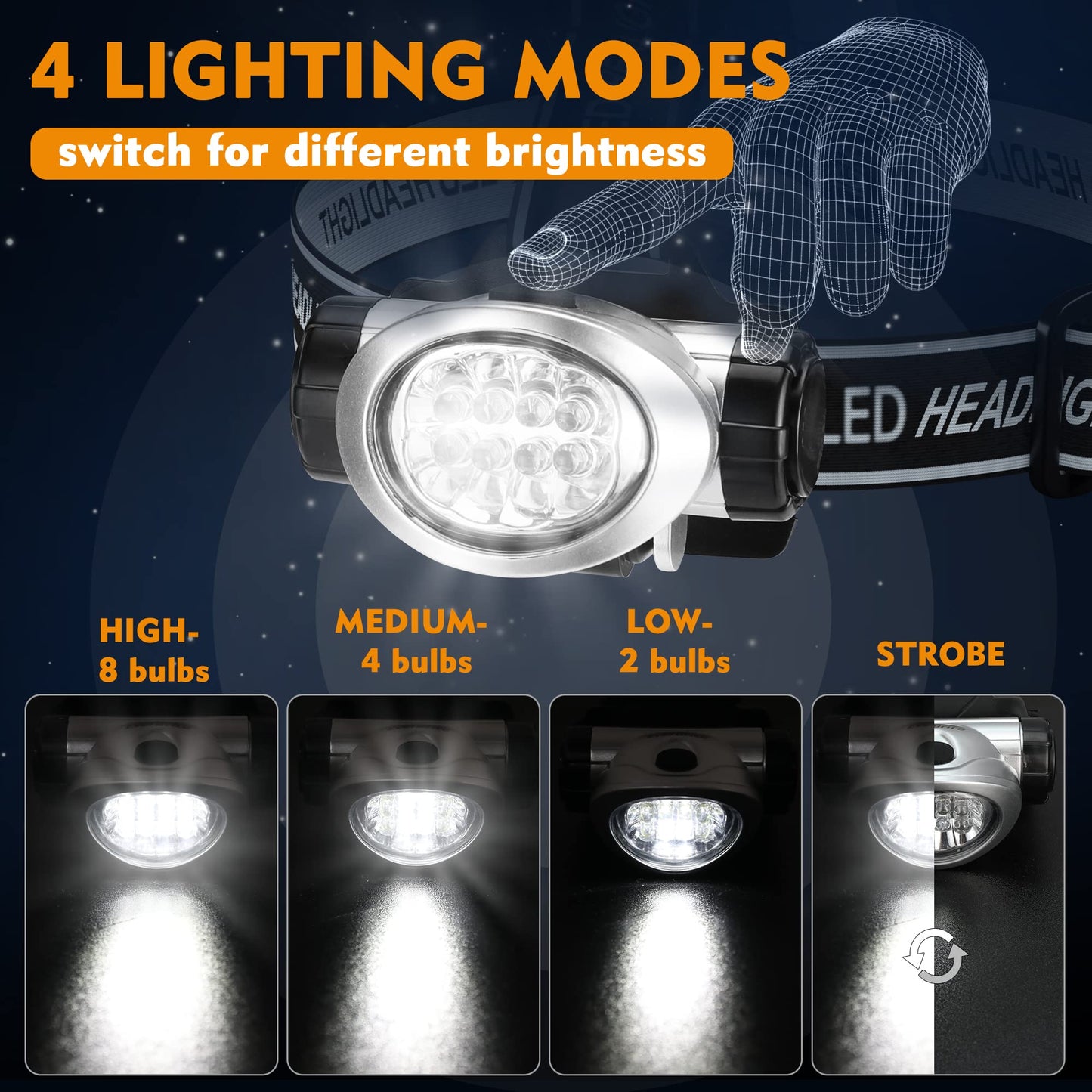 EverBrite 5-Pack LED Headlamp and 2-Pack 2-in-1 Mini Lanterns and Flashlights