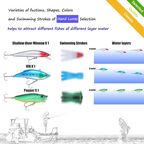 EXAURAFELIS 79pcs Fishing Lure Fish Bait swimbaits Bass Lures kit Tackle Including Crankbaits Metal Spoons Plastic Worms Jigs Topwater Lures Tackle Box Fishing Gear