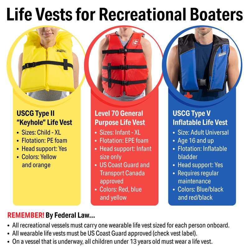 SEACHOICE 86030 Life Vest, Type II Personal Flotation Device – Camouflage – Adult