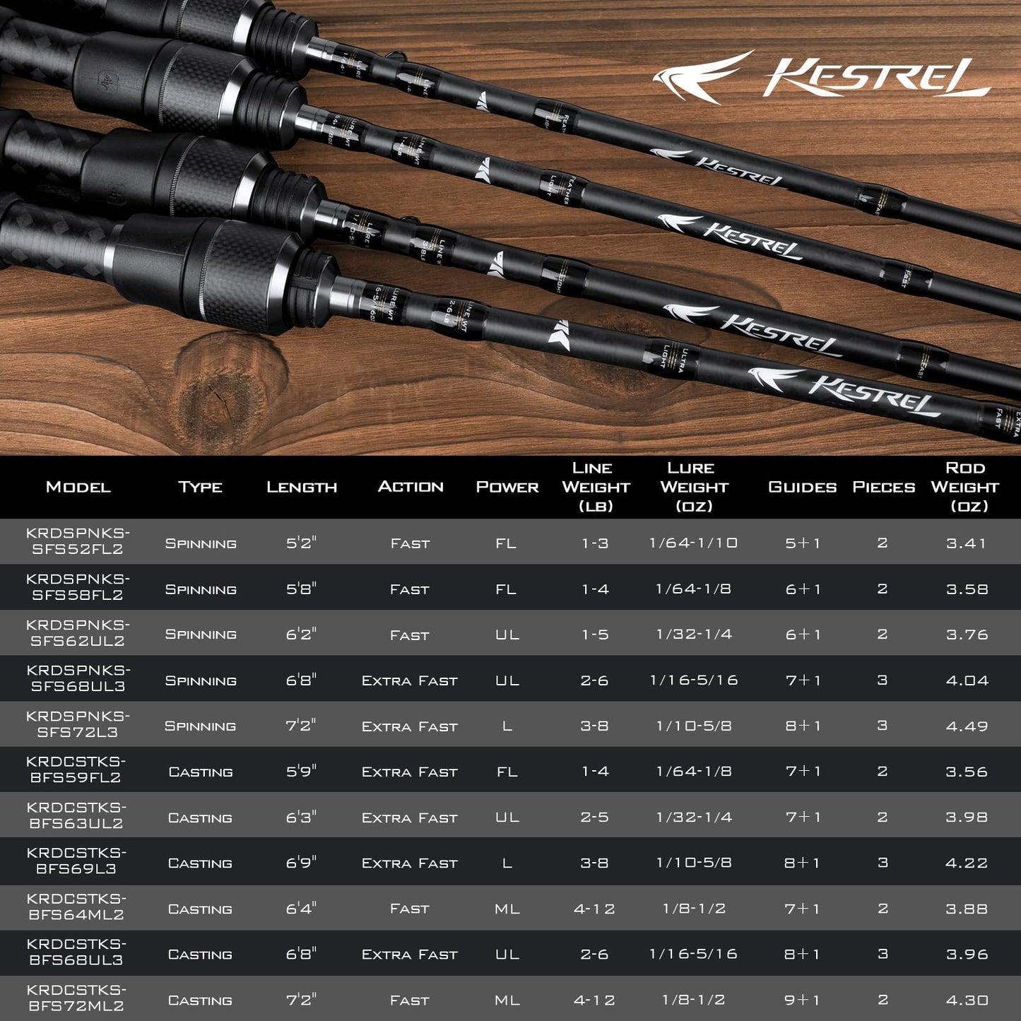 KastKing Kestrel Bait Finesse Casting Rod 2 pc 6'3" UL