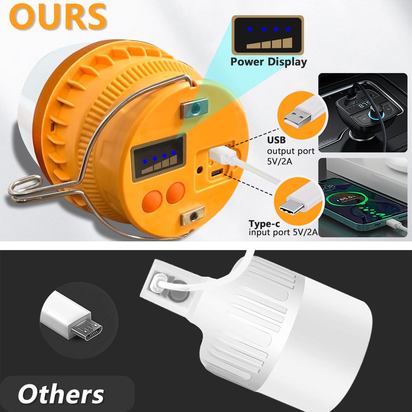 KINQILIN 3000LM Camping Lantern Rechargeable,20400mAh Power Bank,Remote Control,Strong Magnetic Suction ,Camping Essential ,IPX5 Waterproof Camping Lights with 3 Modes for Camping ,Power Outages