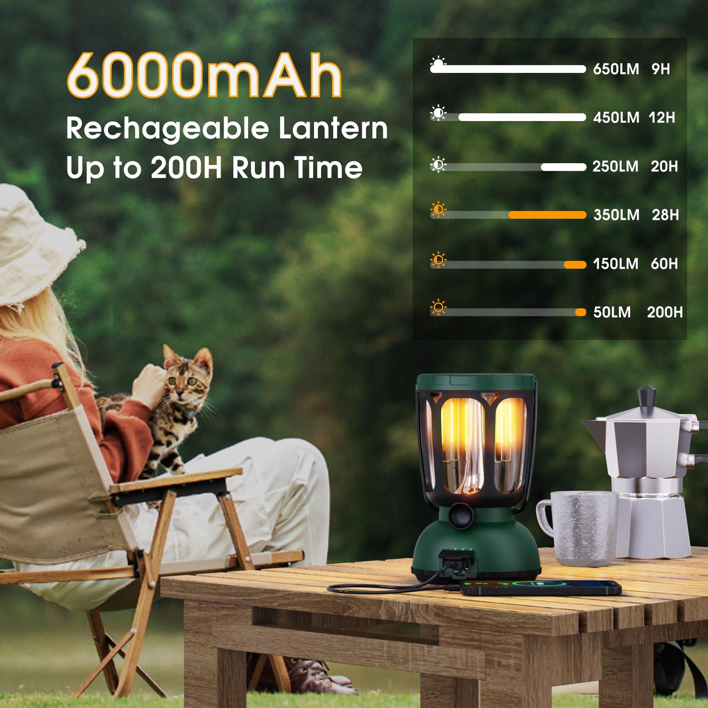 Mesqool Camping Lantern Rechargeable Battery 6000mAh, 650LM LED Lanterns for Power Outages Emergency Hurricane, Solar Hand Crank Lantern for 200 Hours