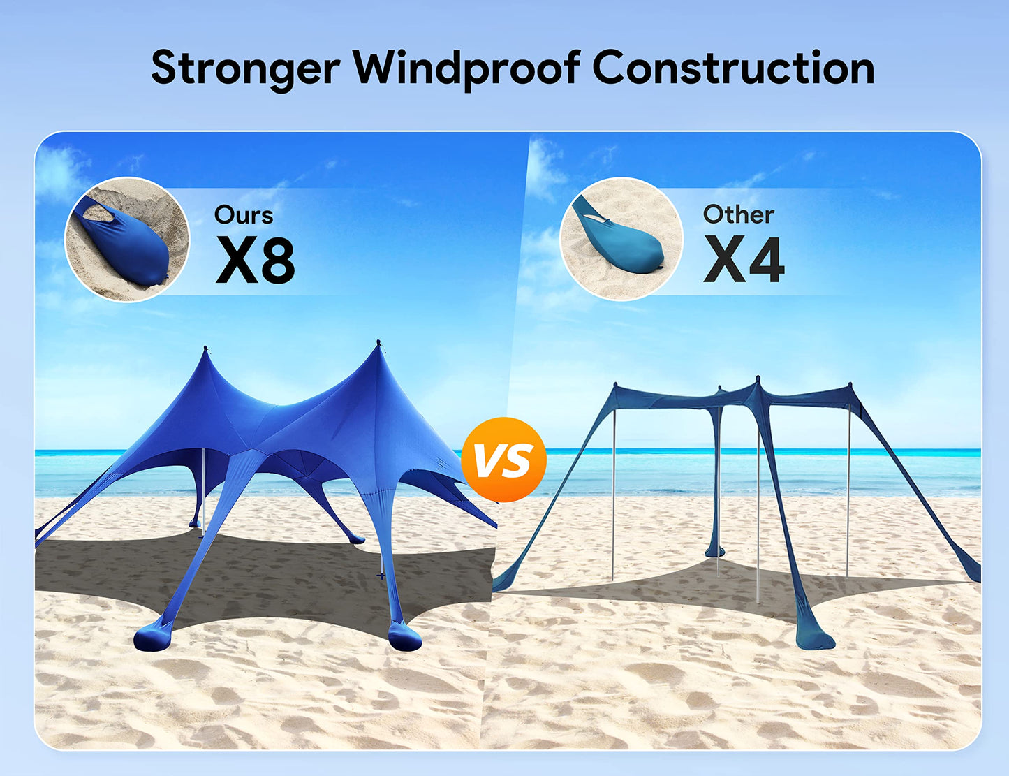 Osoeri Beach Tent, 20 x 13ft Camping Sun Shelter UPF50+ with 8 Sandbags, Sand Shovels, Ground Pegs & Stability Poles, Shade Canopy for Trips, Fishing, Backyard Fun or Picnics, Blue