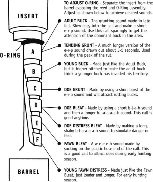 BGC 6-Way Adjustable Deer Grunt Call