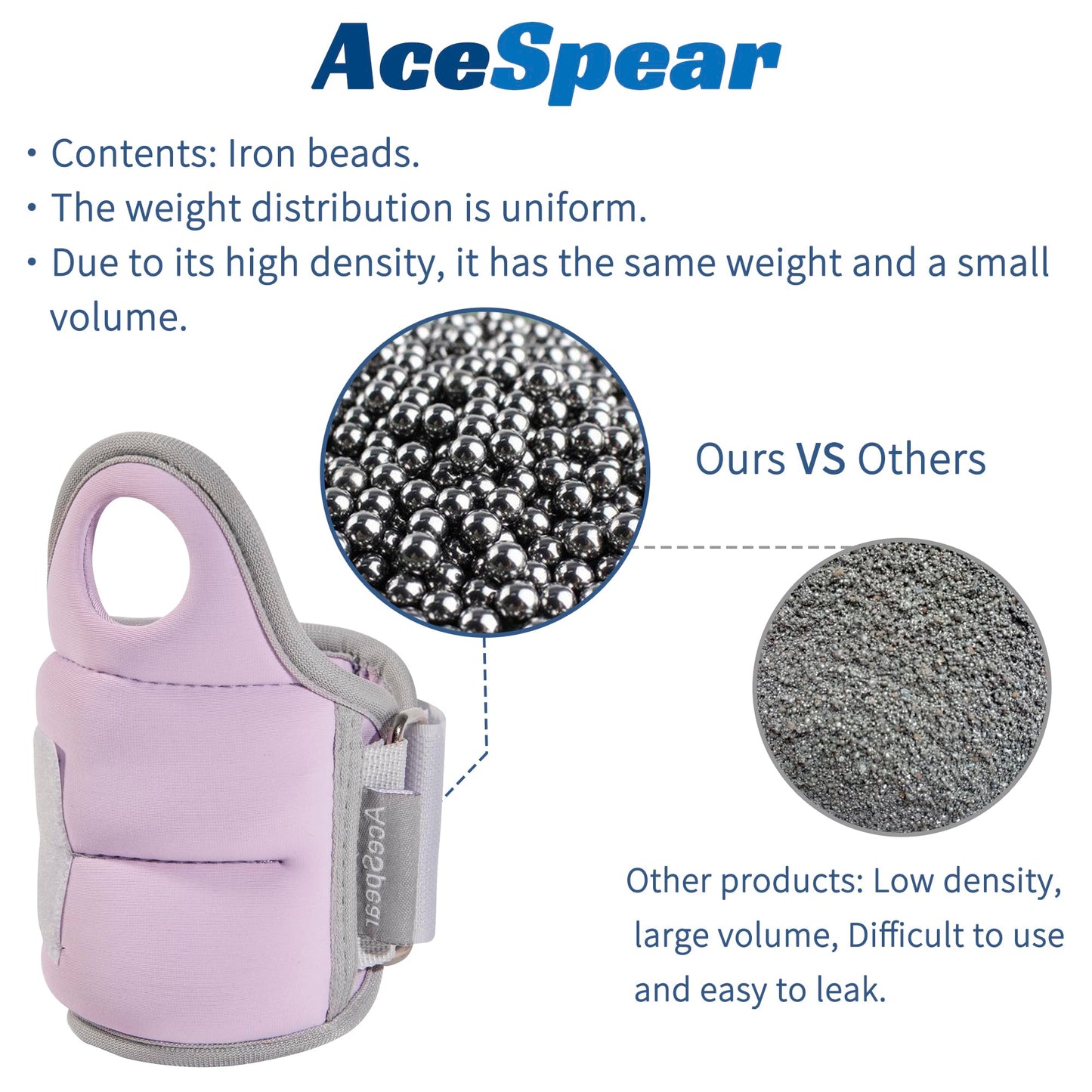AceSpear Wrist Weights with Thumb Loops Lock for Men Women 1lb*2 2lbs*2 3lbs*2 Ankle Weights Weighted Gloves for Running Strength Training Walking Exercises (Purple, 1 lb x 2)