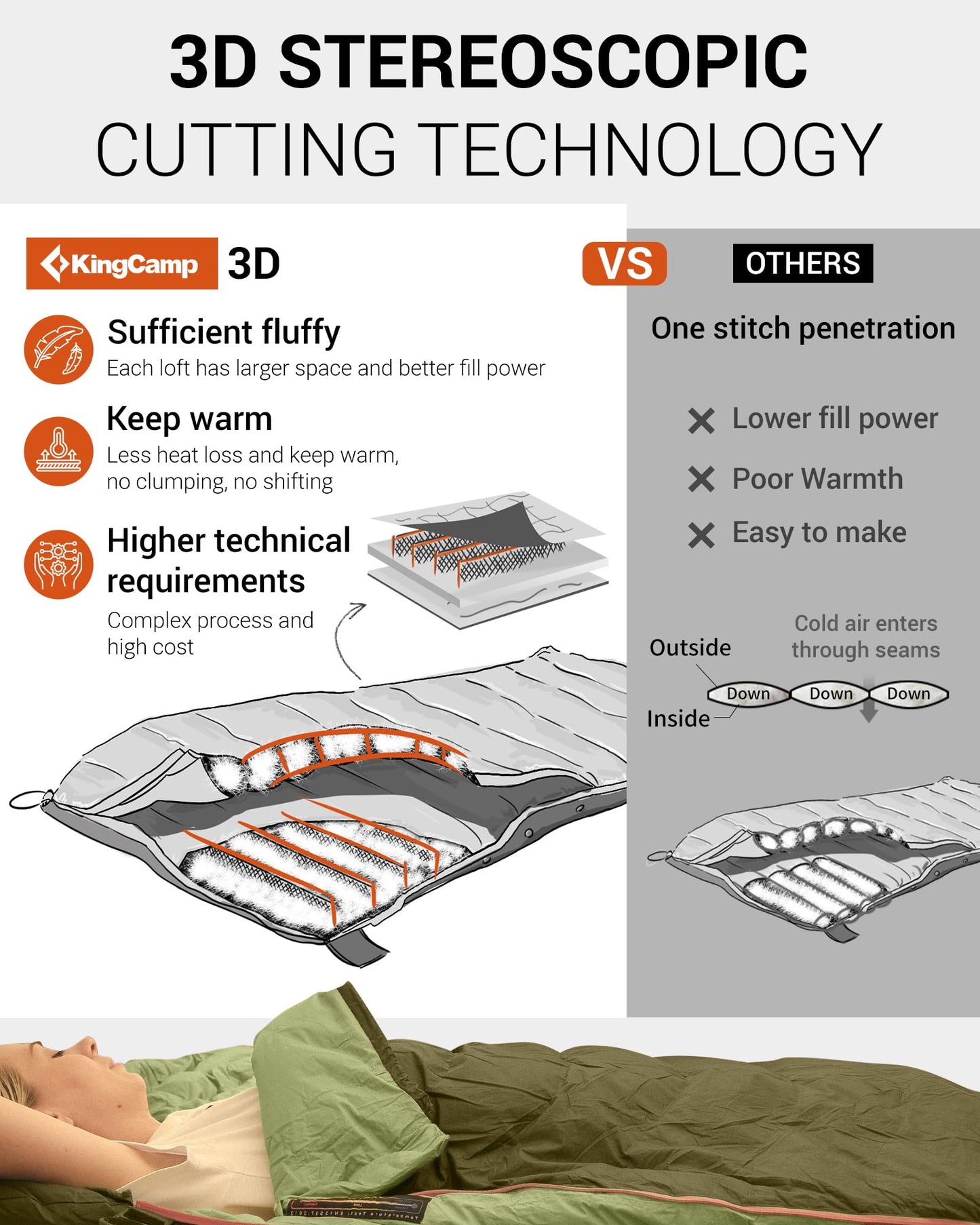 KingCamp Down Sleeping Bag for Adults, Recycled 700 FP Cold Weather 3-4 Season Sleeping Bag, Ultralight & Compact with Compression Sack for Backpacking, Camping, Hiking