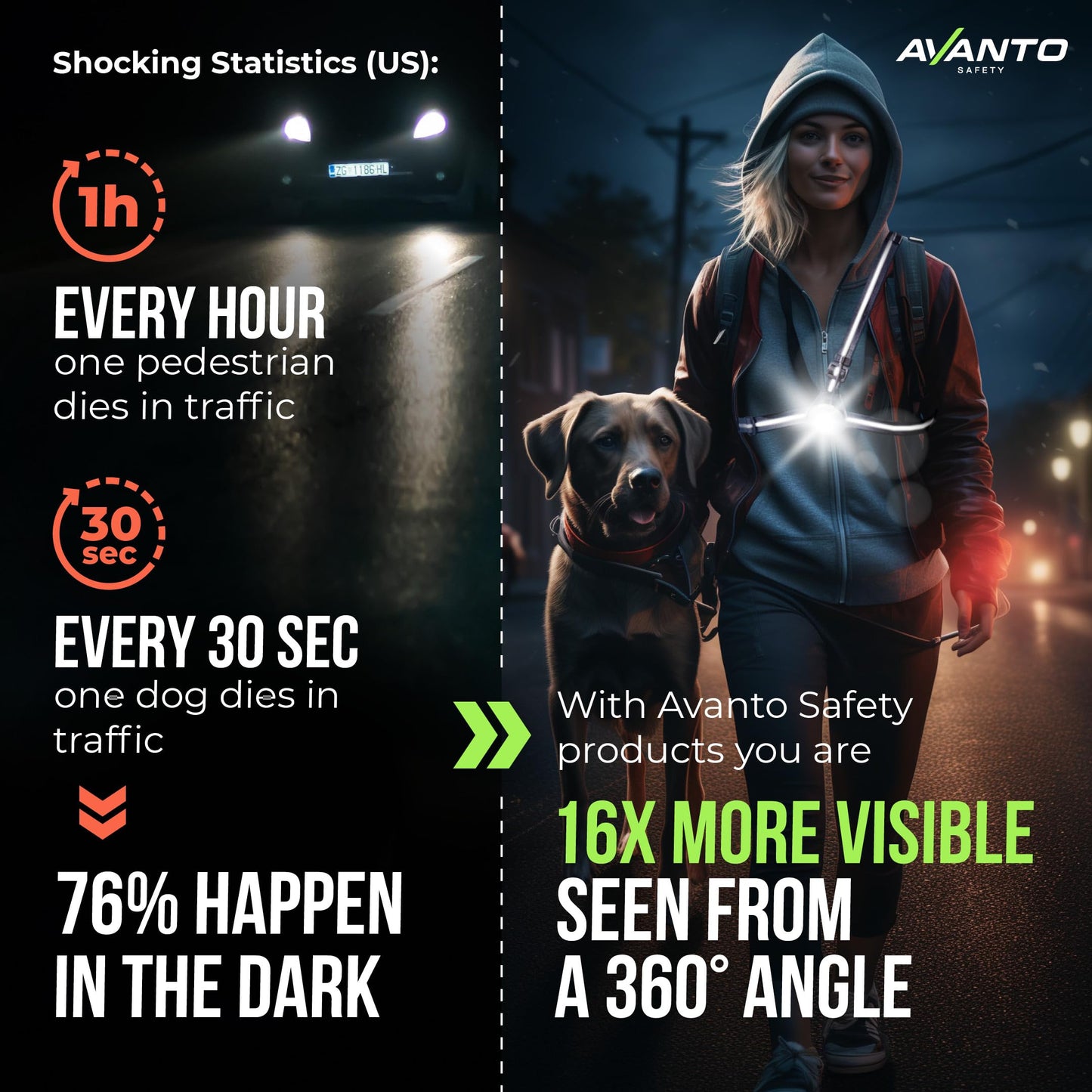 AVANTO SOLX1 Pro Chest Light, USB-C Smart Running Lights with Safety Courses, Black