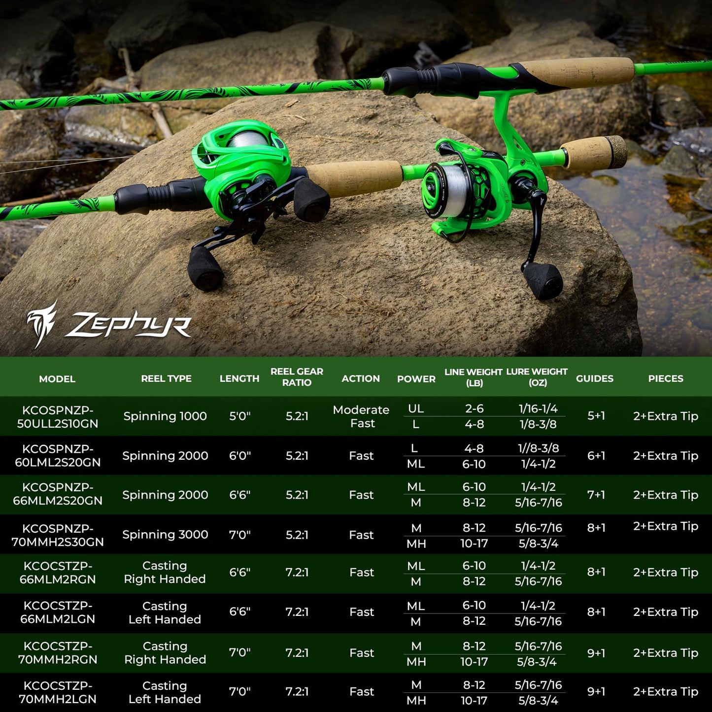 KastKing Zephyr Dual-tip Rod Spinnig Reel Combo,6ft 6in ML& M,2000 Reel