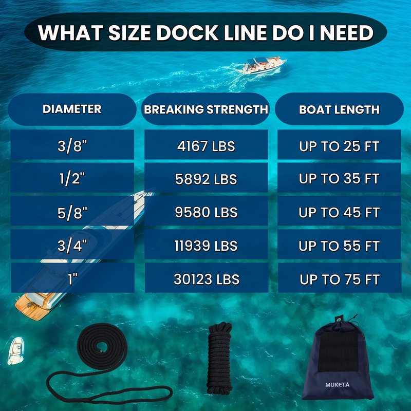 MUKETA 4 Pack Boat Dock Lines 3/8" x 15' with 12" Eyelet Marine Grade Double Braided Nylon Boat Ropes, High Strength Boat Lines for Docking and Mooring,Fray Resistant,Easy to Handle,Black