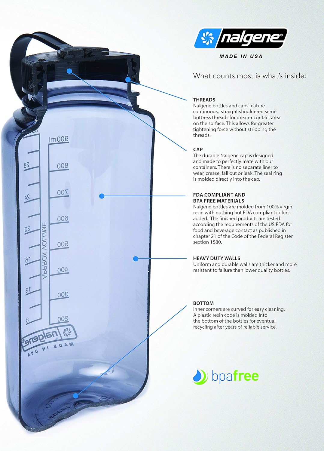Nalgene Easy Sipper - Designed specifically for your NALGENE 32 Oz wide mouth bottle