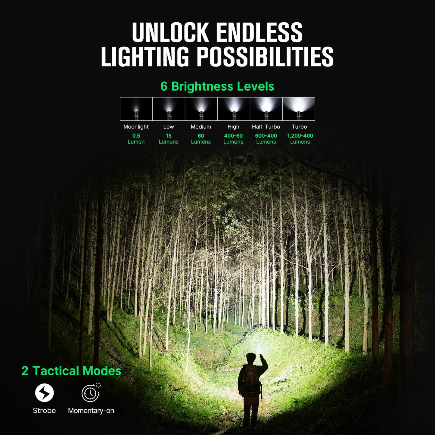 OLIGHT Warrior Nano Tactical Flashlight, 1200 Lumens Rechargeable LED Light with MCC Charger, Dual Switches EDC Light for Emergency, Outdoors and Camping (Black)