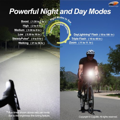 Cygolite Velocity Pro 1,600 Lumen Bicycle Light– Anodized Aluminum Alloy– 9 Light Modes– Fine Tunable Brightness- Compact, IP67 Waterproof– Secure Hard Mount– USB-C Recharge– Road & Mountain Bicycles