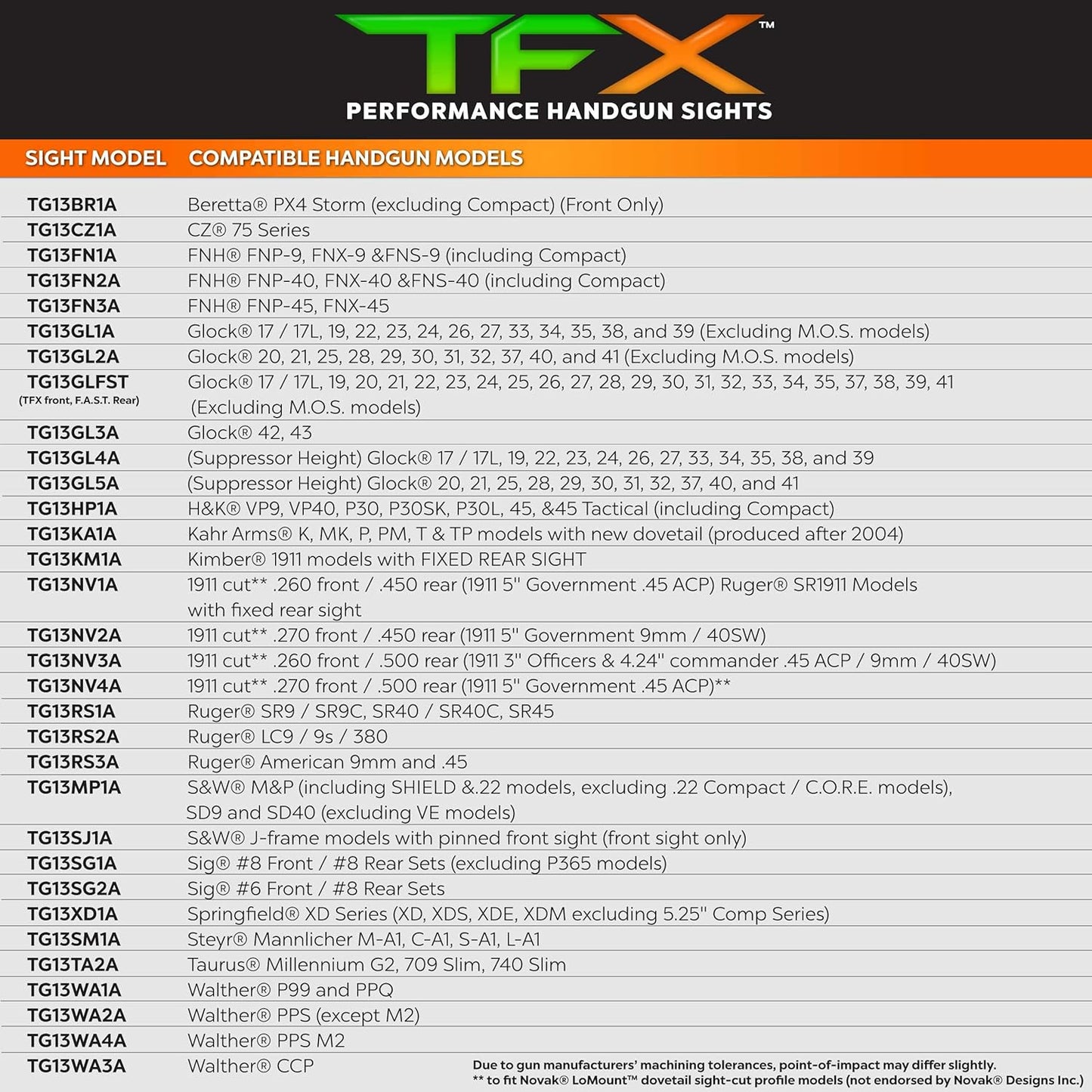 TRUGLO TFX Handgun Sight | Durable Shock-Resistant Compact Brightly Glowing Tritium & Fiber-Optic Xtreme Day/Night Sight for Handguns