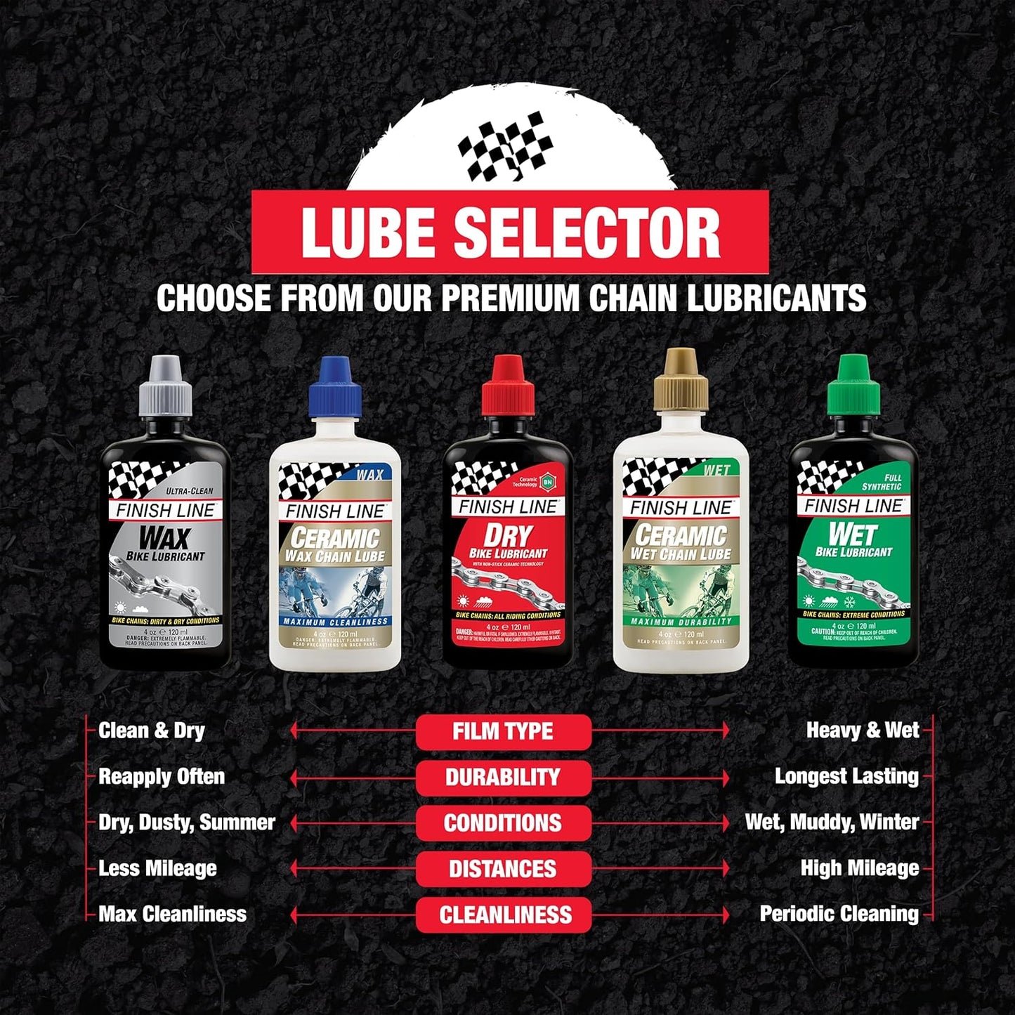 Finish Line WET Bicycle Chain Lube, 4-Ounce Drip Squeeze Bottle