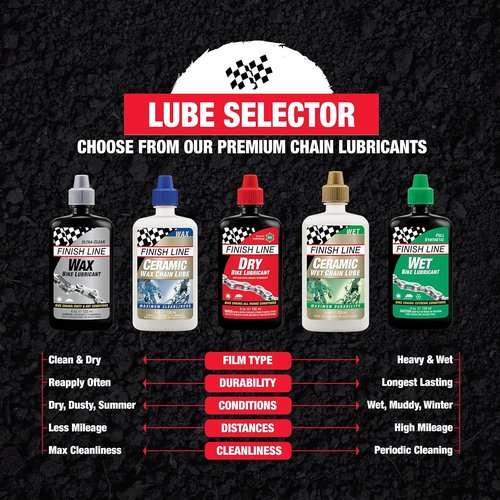 Finish Line WET Bicycle Chain Lube, 4-Ounce Drip Squeeze Bottle