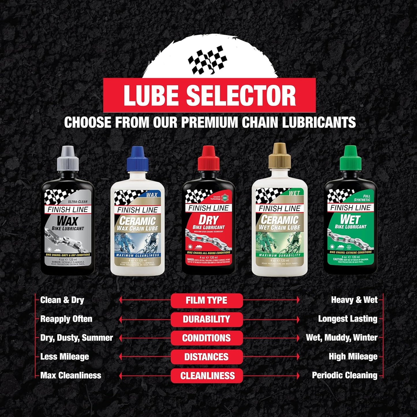 Finish Line WET Bicycle Chain Lube, 4-Ounce Drip Squeeze Bottle