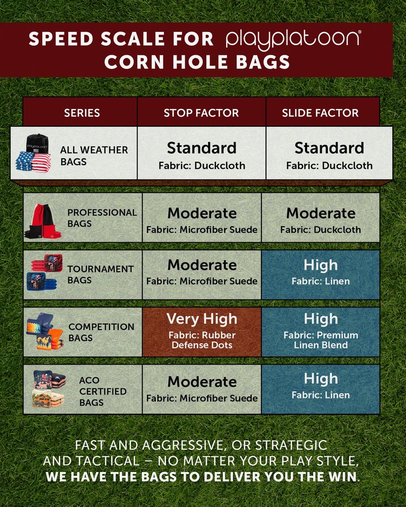 Play Platoon Premium Weather Resistant Duckcloth Cornhole Bags - Set of 8 Bean Bags for Corn Hole Game - Regulation Size & Weight - Thin Red Line - American