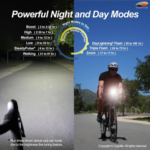 Cygolite Velocity Endurance 1,000 Lumen Bicycle Light– Anodized Aluminum Alloy- High Run Time–9 Modes– Fine Tunable Brightness-Compact IP67 Waterproof– Hard Mount– USB-C Charge–Road, Mountain, Commute