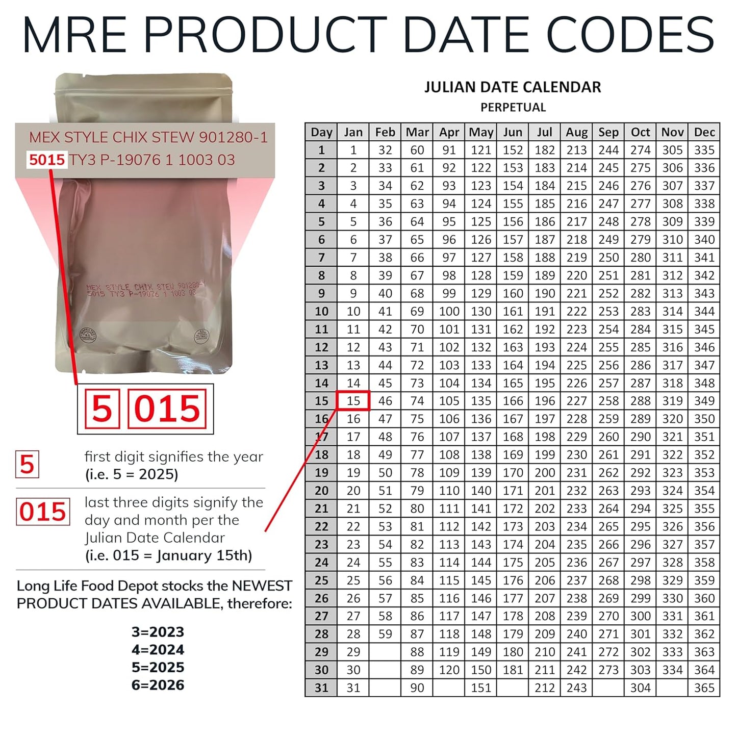 MRE Bacon Cheddar Cheese Spread (24-Pack) – Long Shelf Life – 2024+ Production Dates by Long Life Food Depot – Meals Ready to Eat