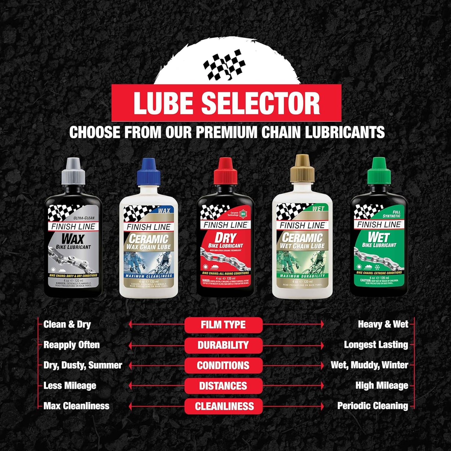 Finish Line WET Bicycle Chain Lube, 4-Ounce Drip Squeeze Bottle