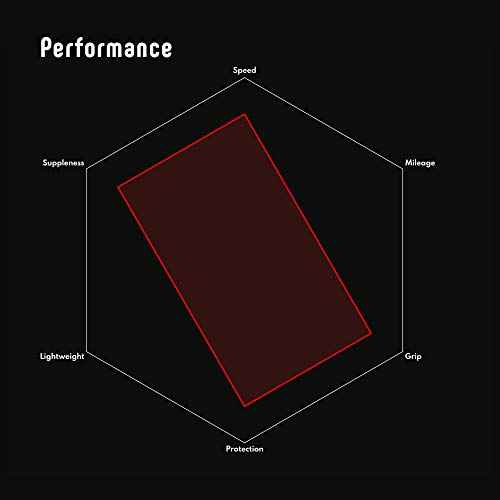 Vittoria Corsa Control Graphene 2.0 - Road Bike Tire - Tubeless Ready Bicycle Tires for Performance in Rough Roads