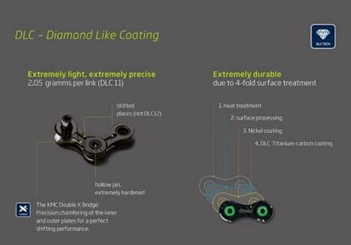 KMC 11-Speed DLC11 Series High-Performance Chain | for Road/Mountain/Gravel | Shimano, SRAM, and Campagnolo Compatible | 116 Links, Missing Link Included |Black