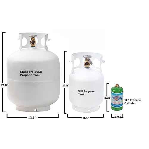 Flame King YSN5LB-GAUGE 5lb Steel Propane Tank Cylinder with Gauge and OPD Valves for Grills and BBQs, Camping, Fishing, & Outdoor Activities, White
