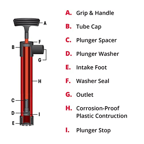 SeaSense Hand Bilge Pump 24x36 Inch Hose Self-Priming Water Removal for Small Boats