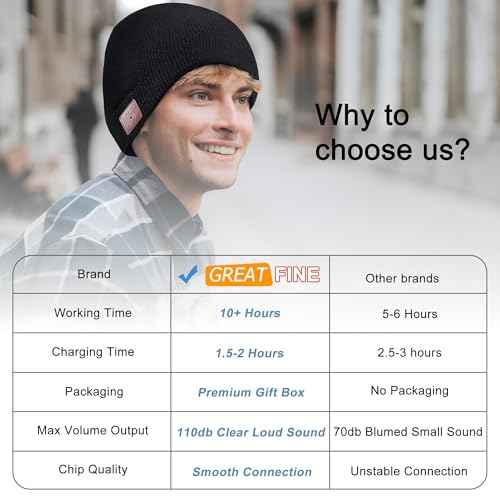 Greatfine Bluetooth Beanie, Beanie with Bluetooth Headphones HD Stereo for Men/Women/Teen, Unique Tech Gift for Christmas