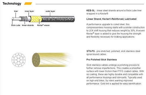 Jagwire Mountain Brake Cable Kit - Stealth Black, Kevlar Reinforced, 3m Length